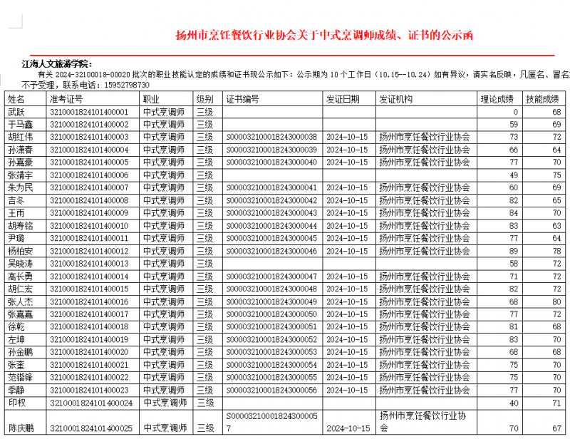 中烹高级考试成绩公示